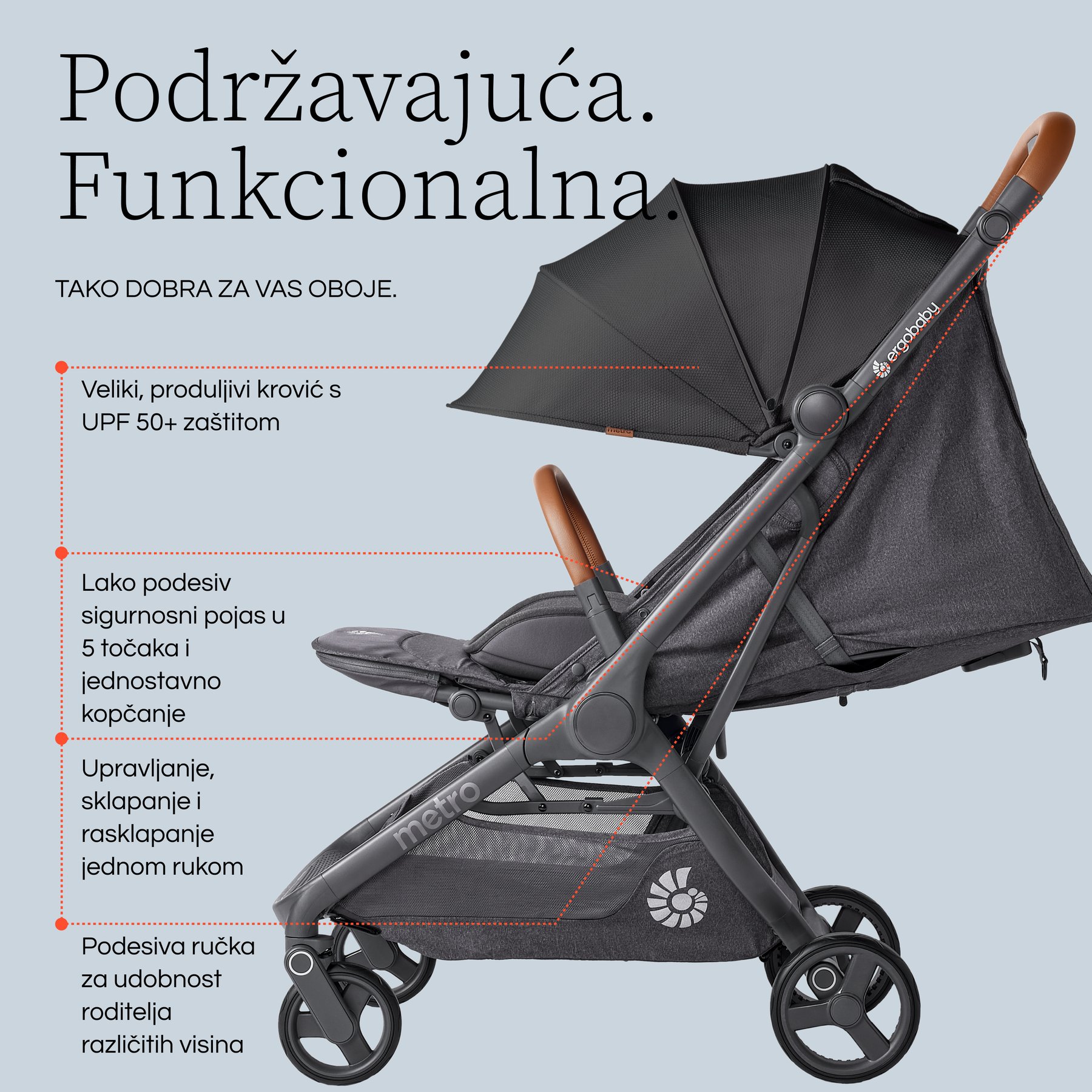 Ergobaby Metro 3 Deluxe kompaktna gradska kolica - Willow Green - Slika 5